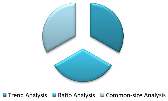 FINANCIAL ANALYTICS