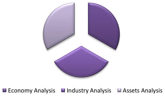 MACRO ANALYTICS