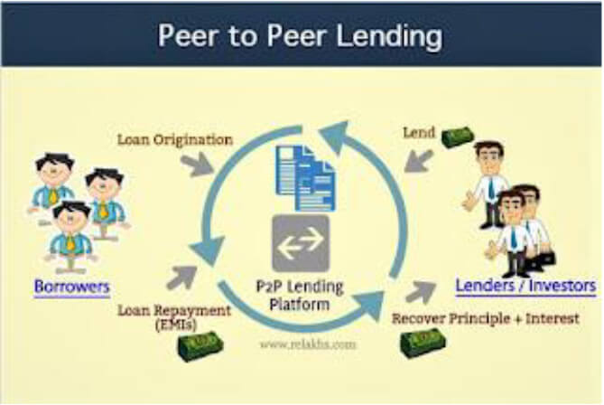 P2P Lending – New Era of Investment