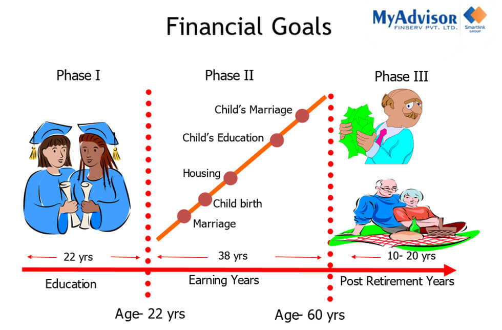 Why Equity Exposure is Important