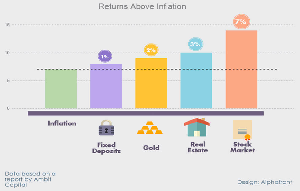 Why Equity Exposure is Important