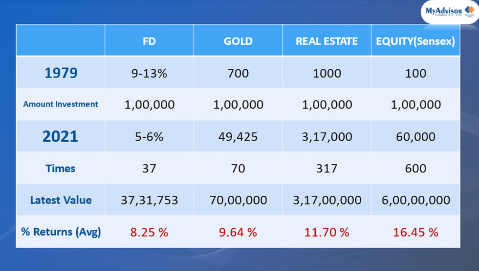 Why Equity Exposure is Important