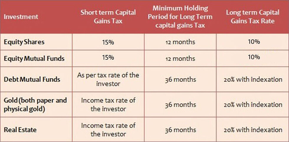 Why Equity Exposure is Important