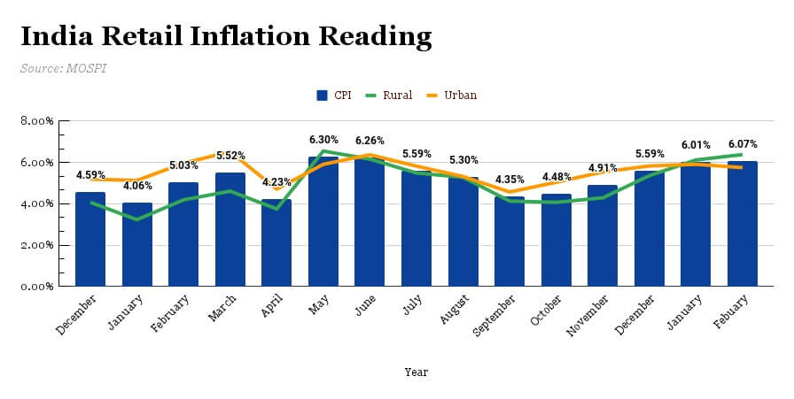 Is Inflation good?