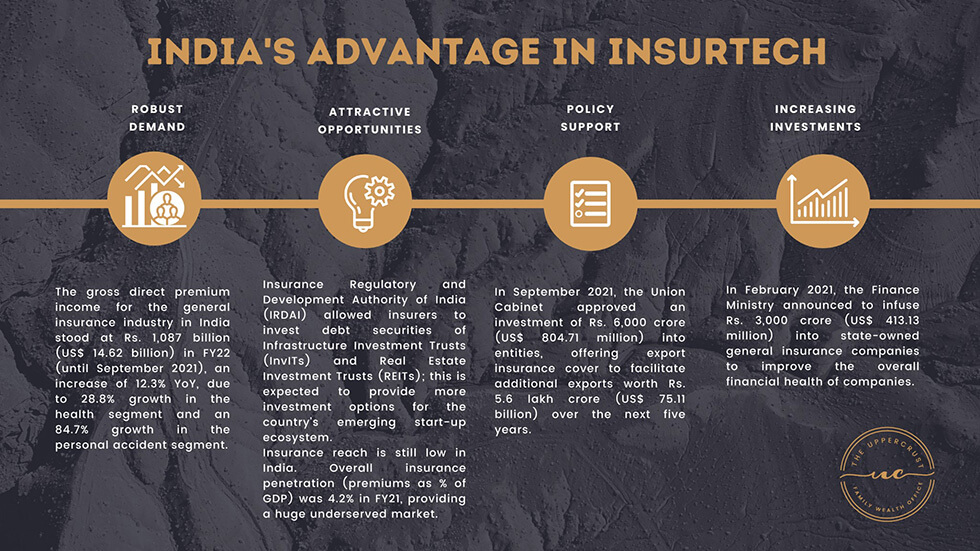 Technology changing Insurance Industry