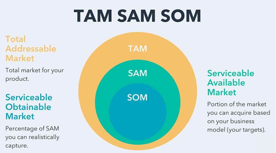 Startup Investing and T5 Model