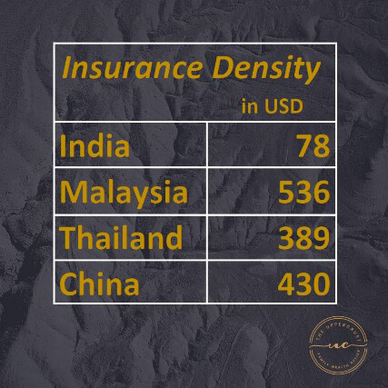 insurance density