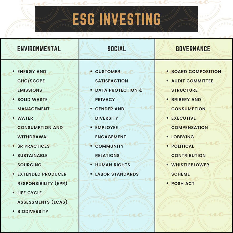 ESG Investing: Investment in better world