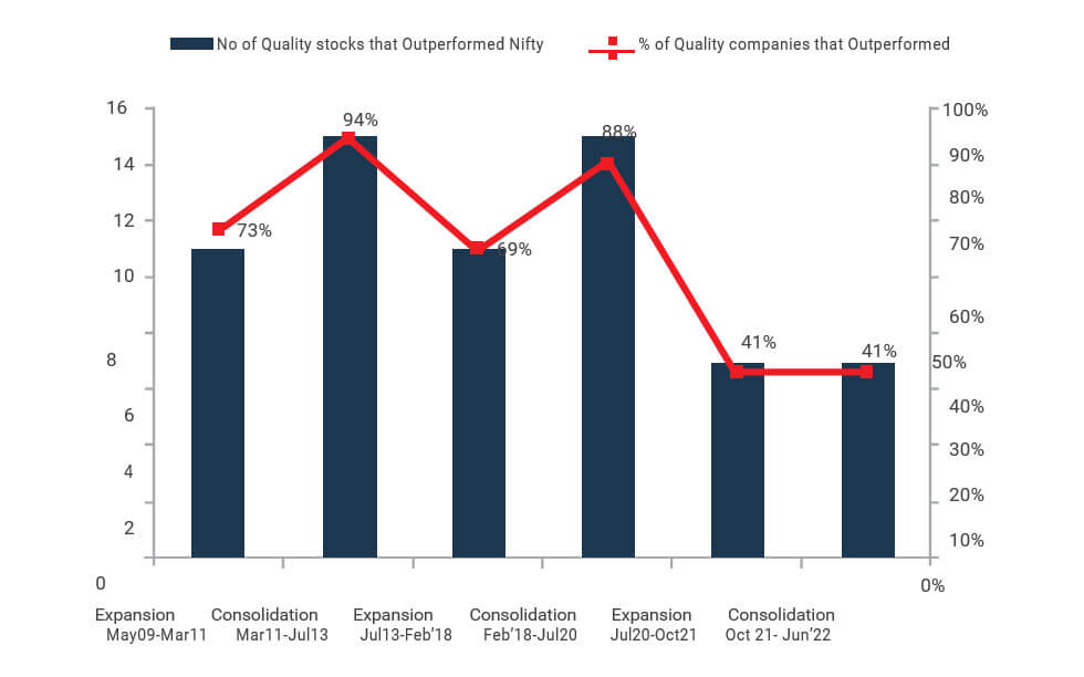 Investigating Recent Under - Performance of Blue-chip Companies