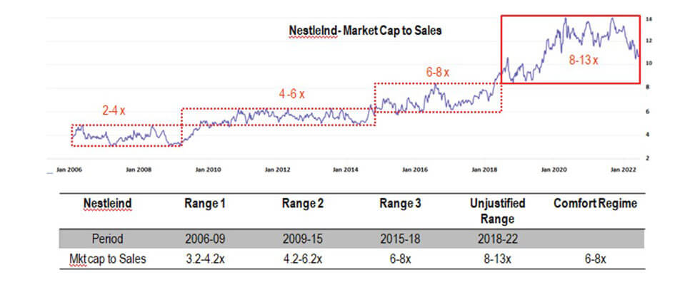 Investigating Recent Under - Performance of Blue-chip Companies