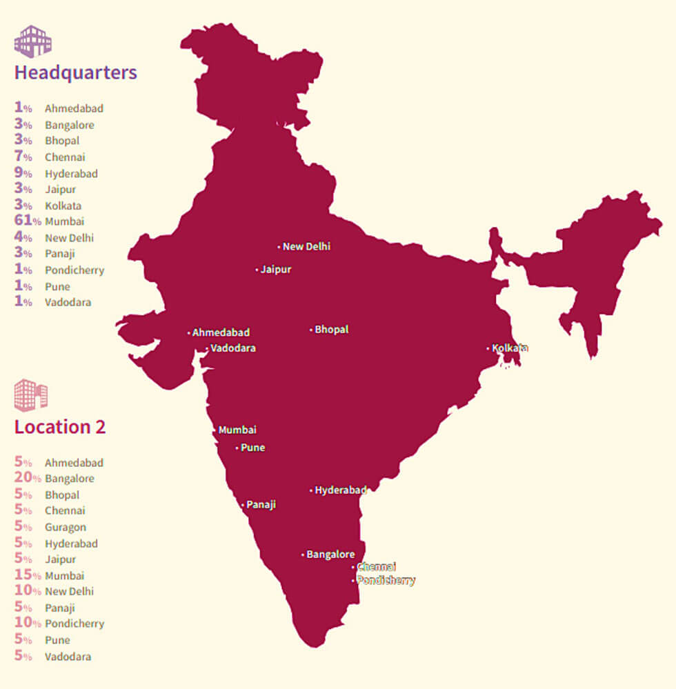 How HNI Prefers to Manage Family Wealth in India