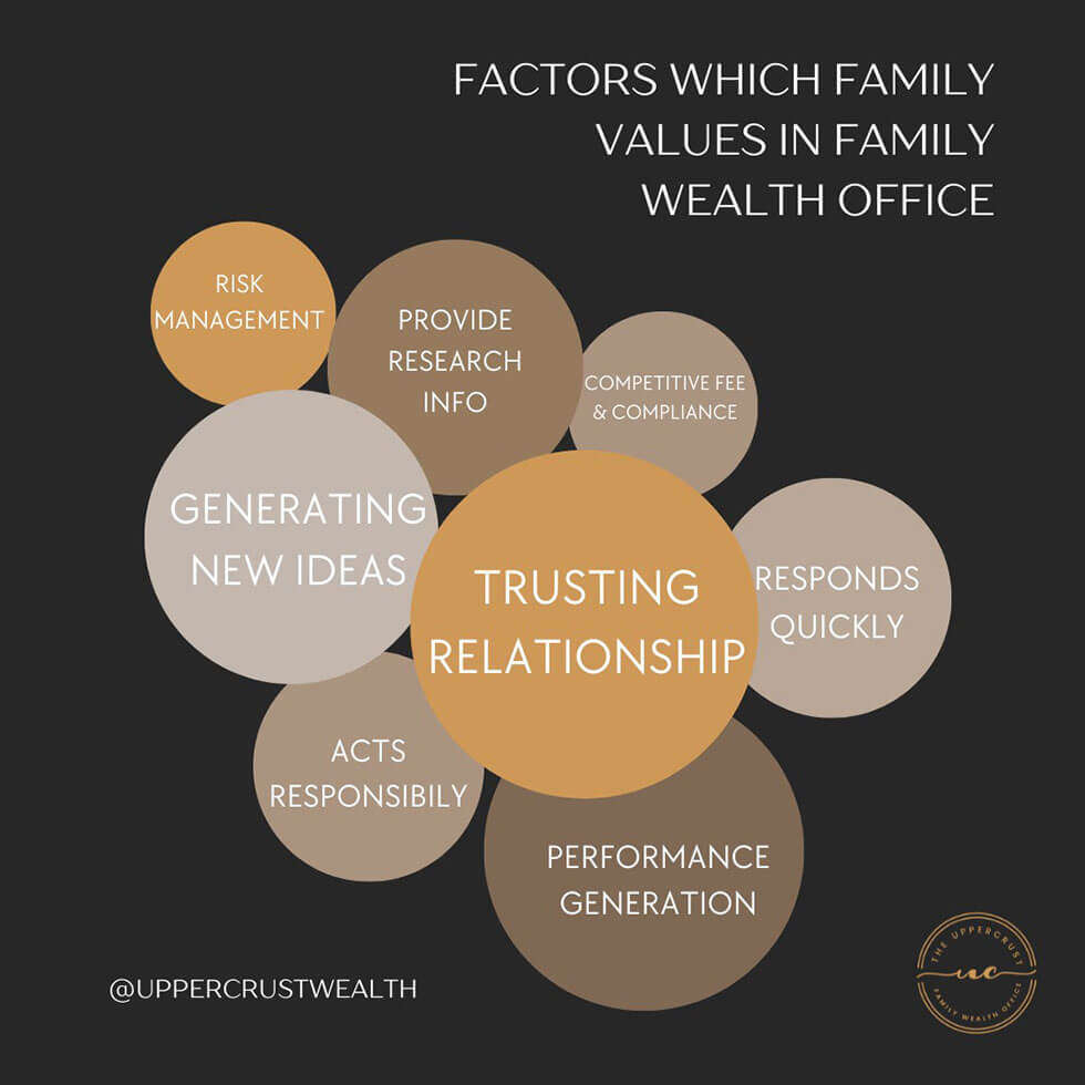 How HNI Prefers to Manage Family Wealth in India