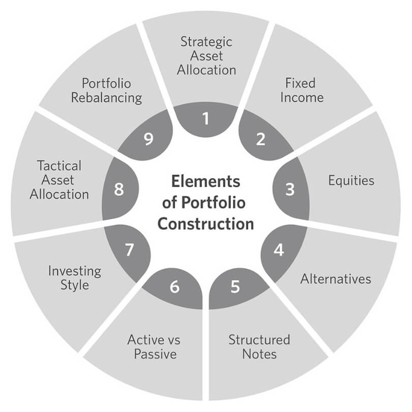 Investment Strategy