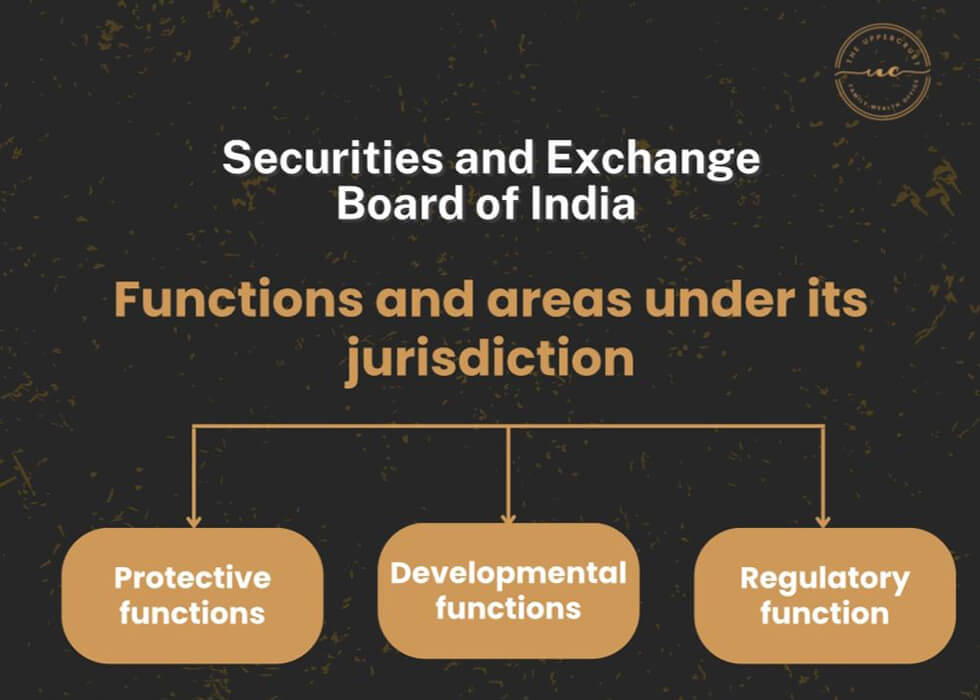 How SEBI makes the capital market safer for retail investors?