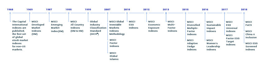 Leveraging the Stock Index Balancing by MSCI